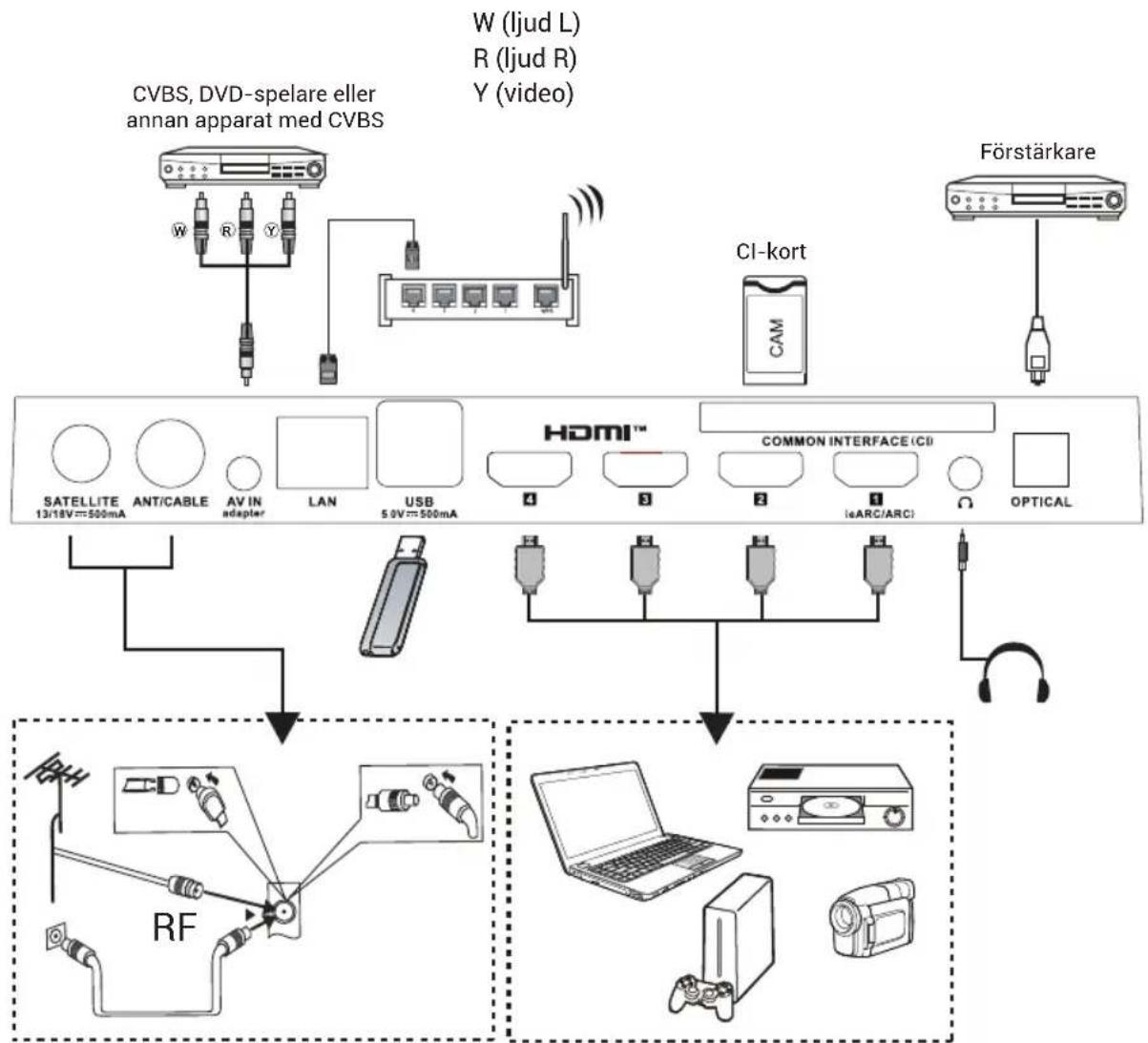 HAIER H43S80GUX - Obs! - 2