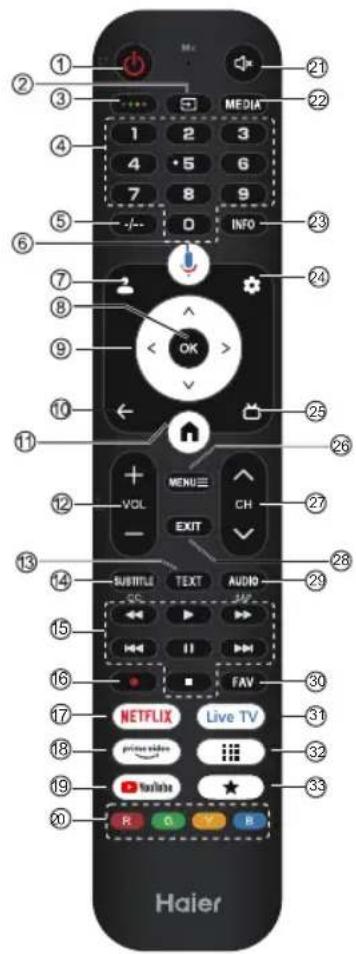 HAIER H43S80GUX - Piezime: - 4