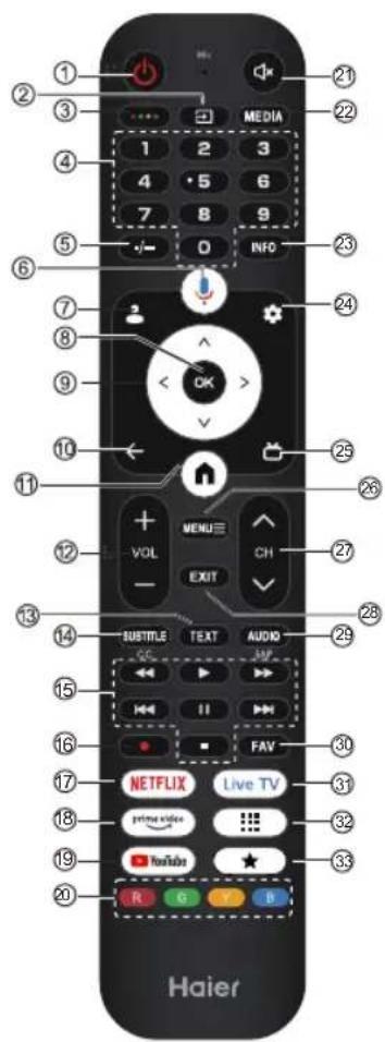 HAIER H43S80GUX - Примітка: - 4