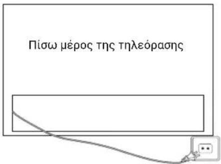 HAIER H43S80GUX - ΕΝΕΡΓΟΠΟΙΗΣΗ ΤΗΣ ΤΗΛΕΟΡΑΣΗΣ - 1