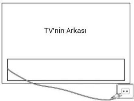 TV'nin Arkası