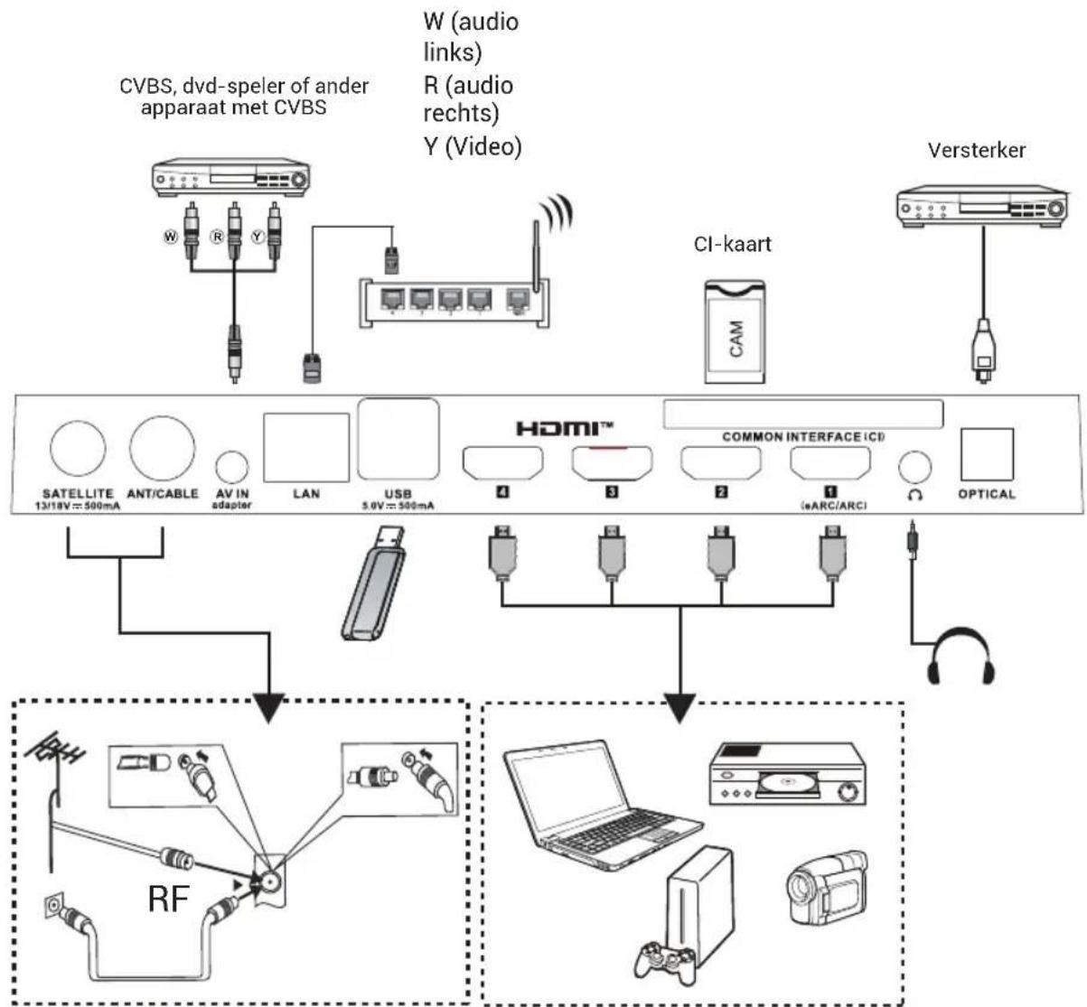 HAIER H43S80GUX - Opmerking: - 1