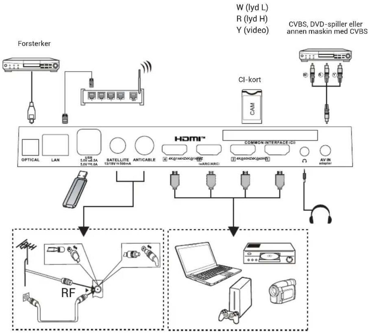 HAIER H43S80GUX - TILBEH∅R - 3