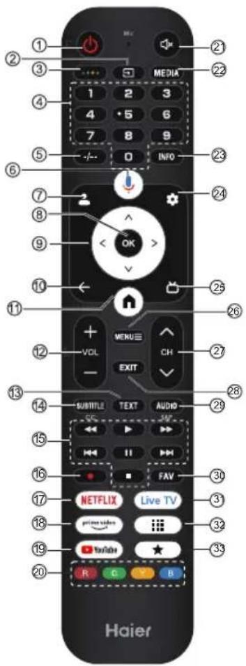 HAIER H43S80GUX - Pastaba. - 3