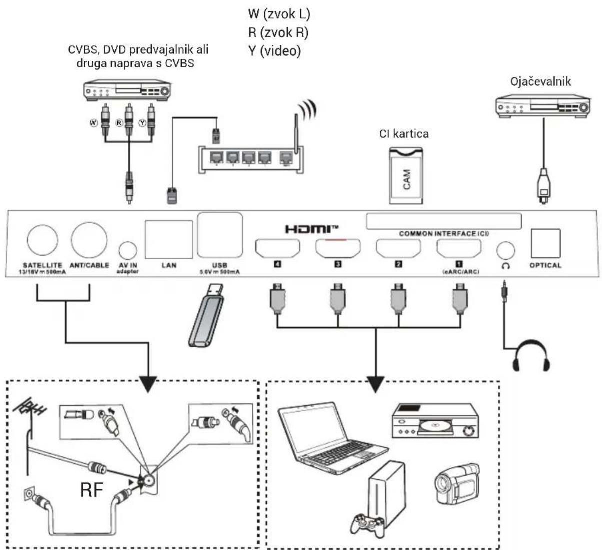 HAIER H43S80GUX - DODATKI - 2