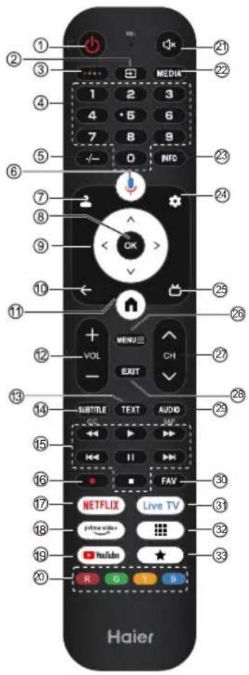HAIER H43S80GUX - Manuale elettronico - 4