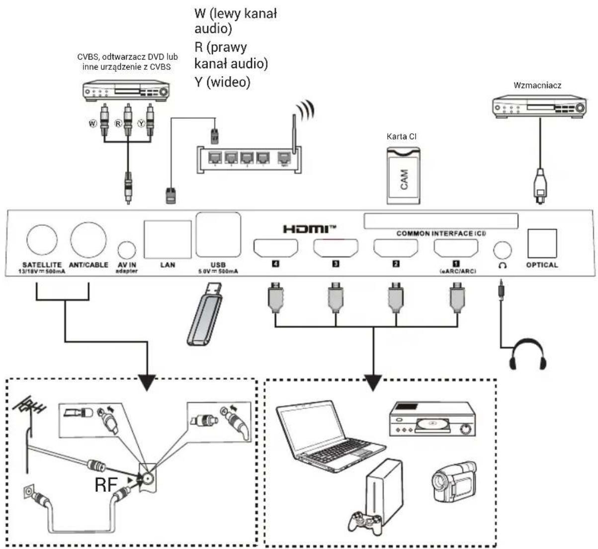 HAIER H43S80GUX - Uwaga: - 1