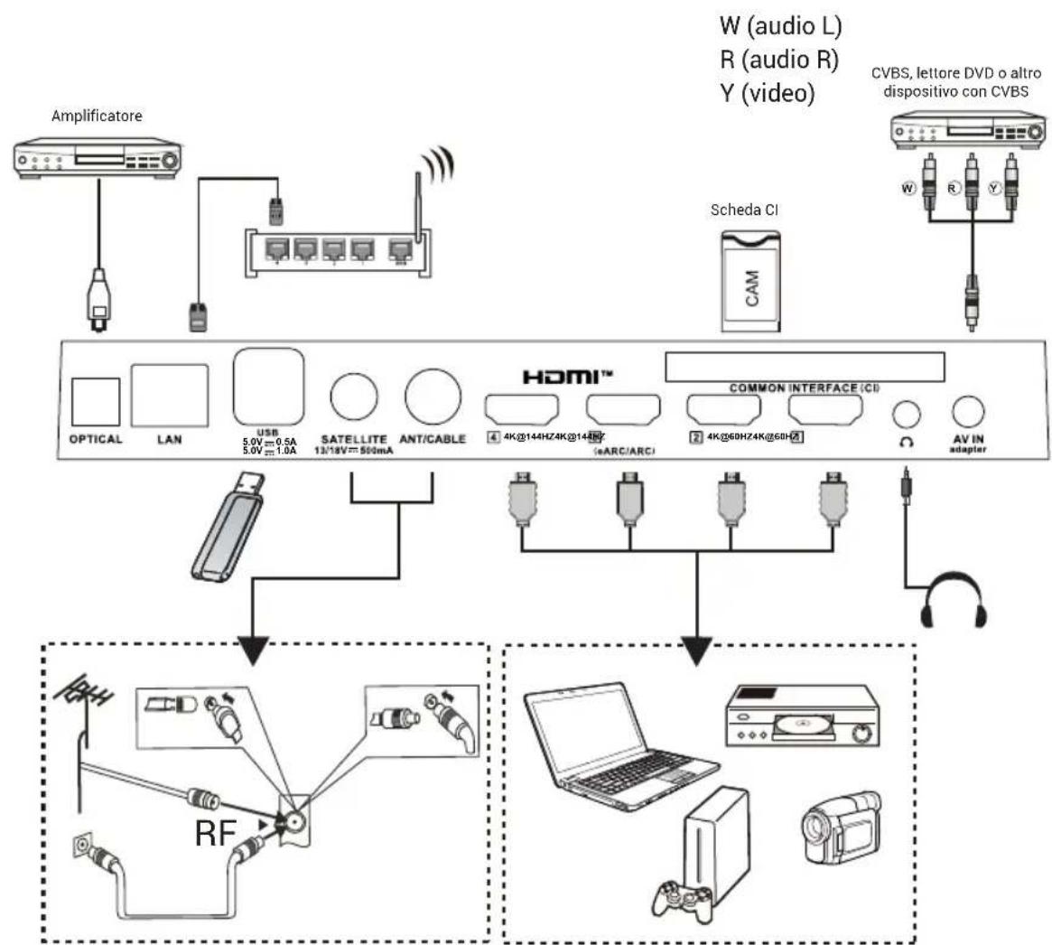 HAIER H43S80GUX - Nota: - 3
