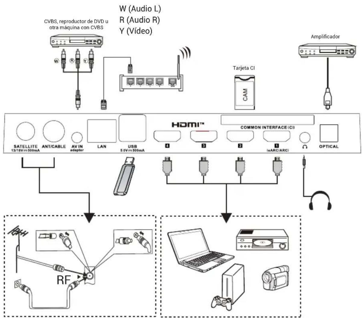 HAIER H43S80GUX - Manuale elettronico - 2