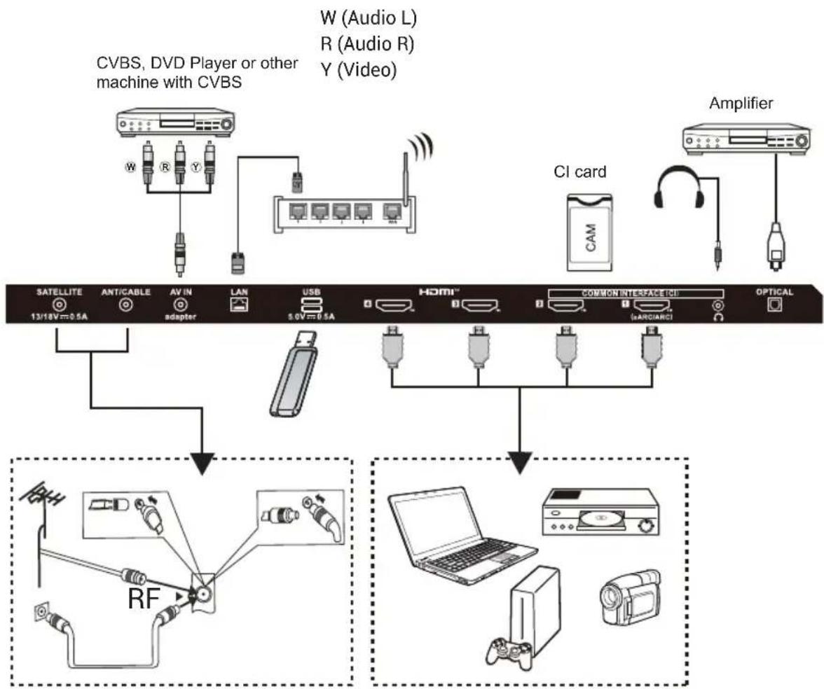 HAIER H43S80GUX - Note: - 1