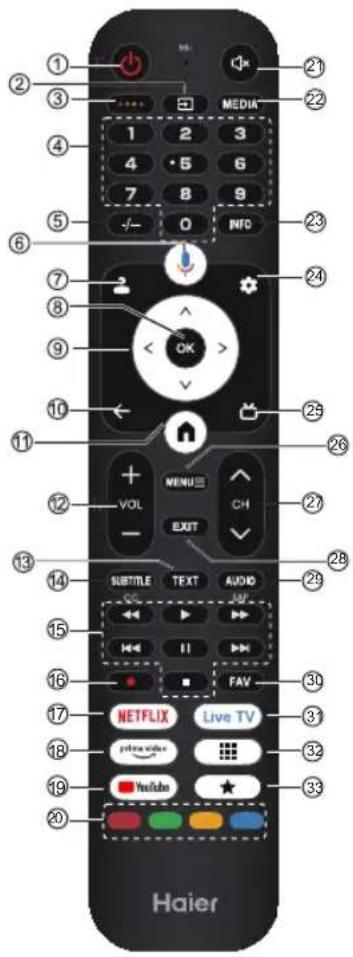 HAIER H43S80GUX - DODACI - 4