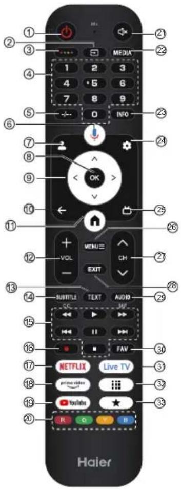 HAIER H43S80GUX - 2