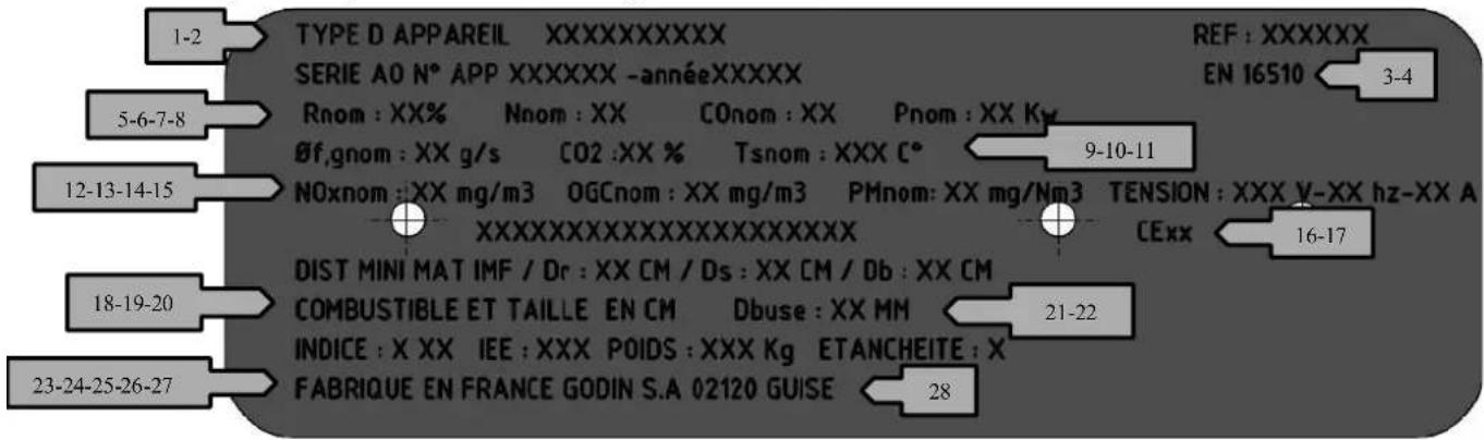 1-2 TYPE D APPAREIL XXXXXXXXXX SERIE AO N° APP XXXXXX -annéeXXXXX Rnom : XX% Nnom : XX COnom : XX Pnom : XX Kw Øf,gnom : XX g/s CO2 :XX % Tsnom : XXX C° 9-10-11 NOxnom : XX mg/m3 OGCnom : XX mg/m3 PMnom : XX mg/Nm3 TENSION : XXX V-XX hz-XX A XXXXXXXXXXXXXXXXXXXXXXXX DIST MINI MAT IMF / Dr : XX CM / Ds : XX CM / Db : XX CM COMBUSTIBLE ET TAILLE EN CM Dbuse : XX MM 21-22 INDICE : X XX IEE : XXX POIDS : XXX Kg ETANCHEITE : X FABRIQUE EN FRANCE GODIN S.A 02120 GUISE 28 REF : XXXXXX EN 16S10 3-4 16-17