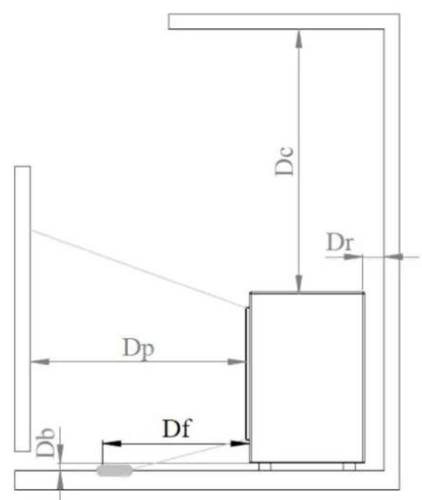 Dc Dr Dp Db Df