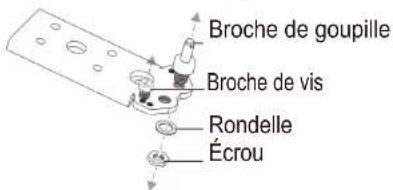 Broche de goupille Broche de vis Rondelle Écrou