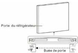 Porte du réfrigérateur Buée de porte