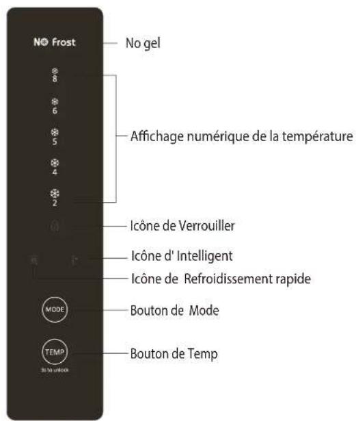 NO Frost No gel 8 6 5 4 2 Affichage numérique de la température Icône de Verrouiller Icône d' Intelligent Icône de Refroidissement rapide MODE Bouton de Mode TEMP Bouton de Temp