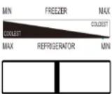 SABA CT4654NFDKE - Functions - 3