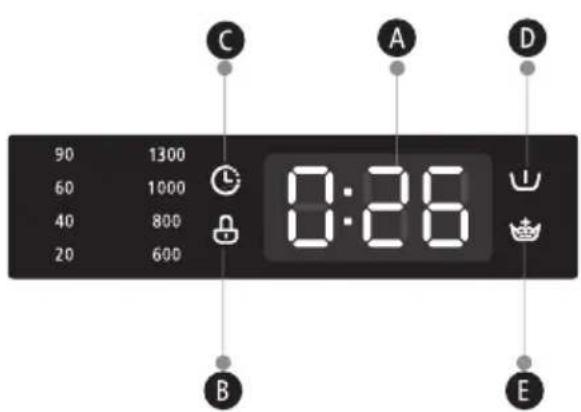 90 1300 60 1000 40 800 20 600 0:26 C A D B E
