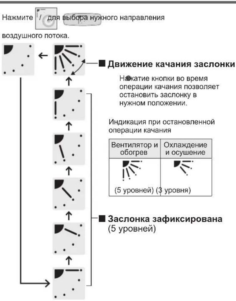 PANASONIC S-56MU1E5A - Регулировка направления воздушного потока - 3