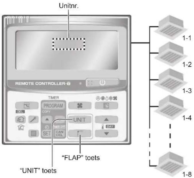 PANASONIC S-56MU1E5A - Instellen van de richting van de luchtstroom voor meerdere binnenunits (alleen met de timerafstandsbediening) - 1
