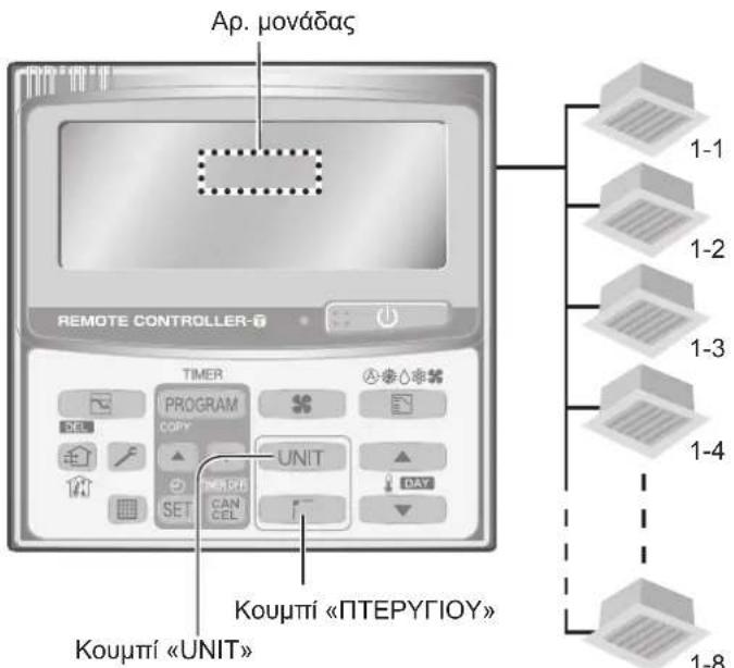PANASONIC S-56MU1E5A - Ρύθμιση της κατεύθυνσης ροής αέρα για πολλές εσωτερικές μονάδες (Τηλεχειριστήριο χρονοδιακόπτη μόνο) - 1