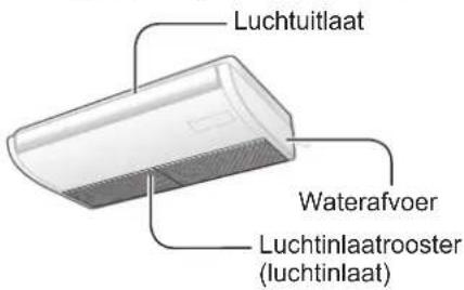 PANASONIC S-56MU1E5A - Namen van de onderdelen - 3