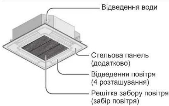 PANASONIC S-56MU1E5A - ВНУТРІШНІЙ БЛОК - 1