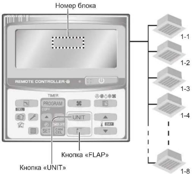 PANASONIC S-56MU1E5A - Регулювання напрямку потоку повітря для кількох внутрішніх блоків (лише пульт дистанційного керування із таймером) - 1