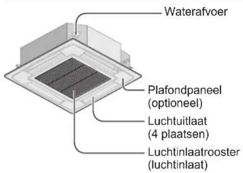 PANASONIC S-56MU1E5A - Namen van de onderdelen - 1