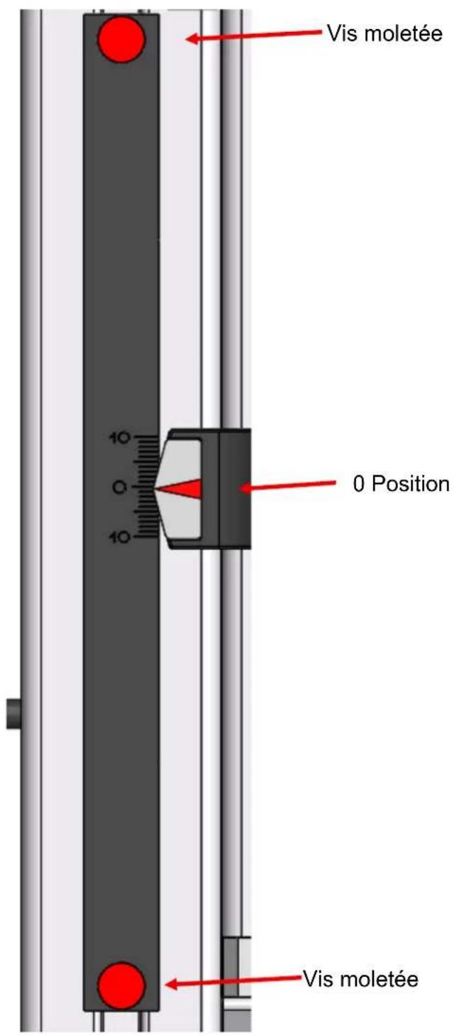 SAUTER TTVQ-A - Utilisation - 1