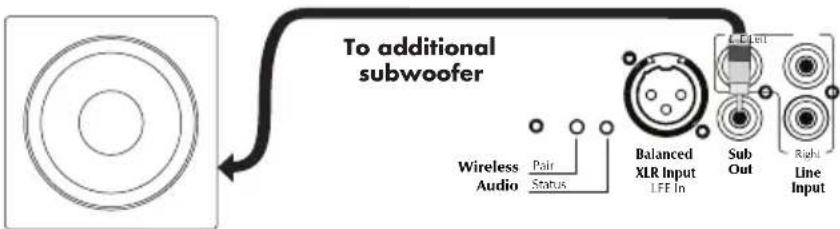 Martin Logan Grotto 12 - Subwoofer Out - 1