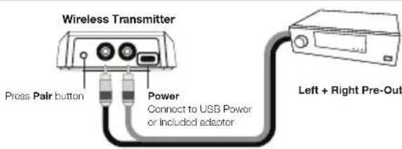 Martin Logan Grotto 12 - Wireless Connection - 3