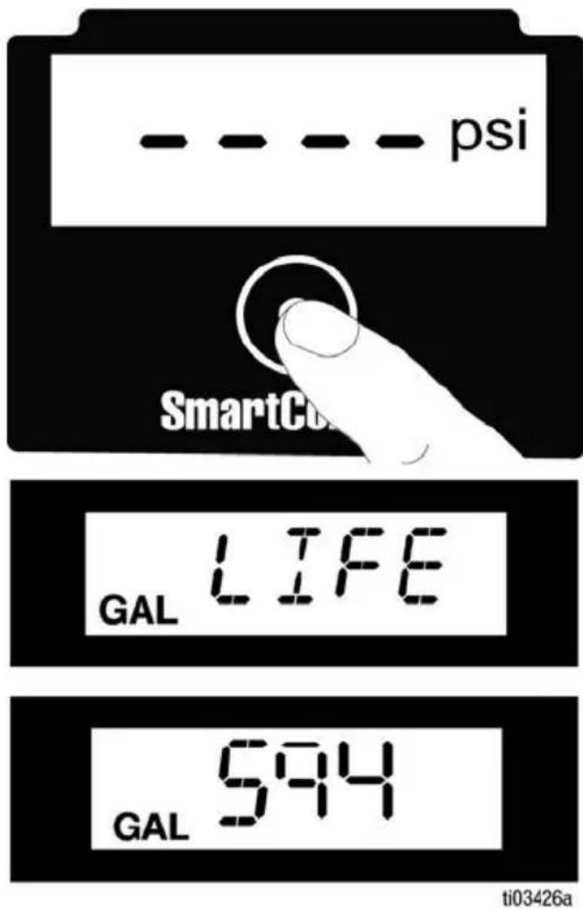 - - - psi SmartC GAL LIFE GAL 594 ti03426a