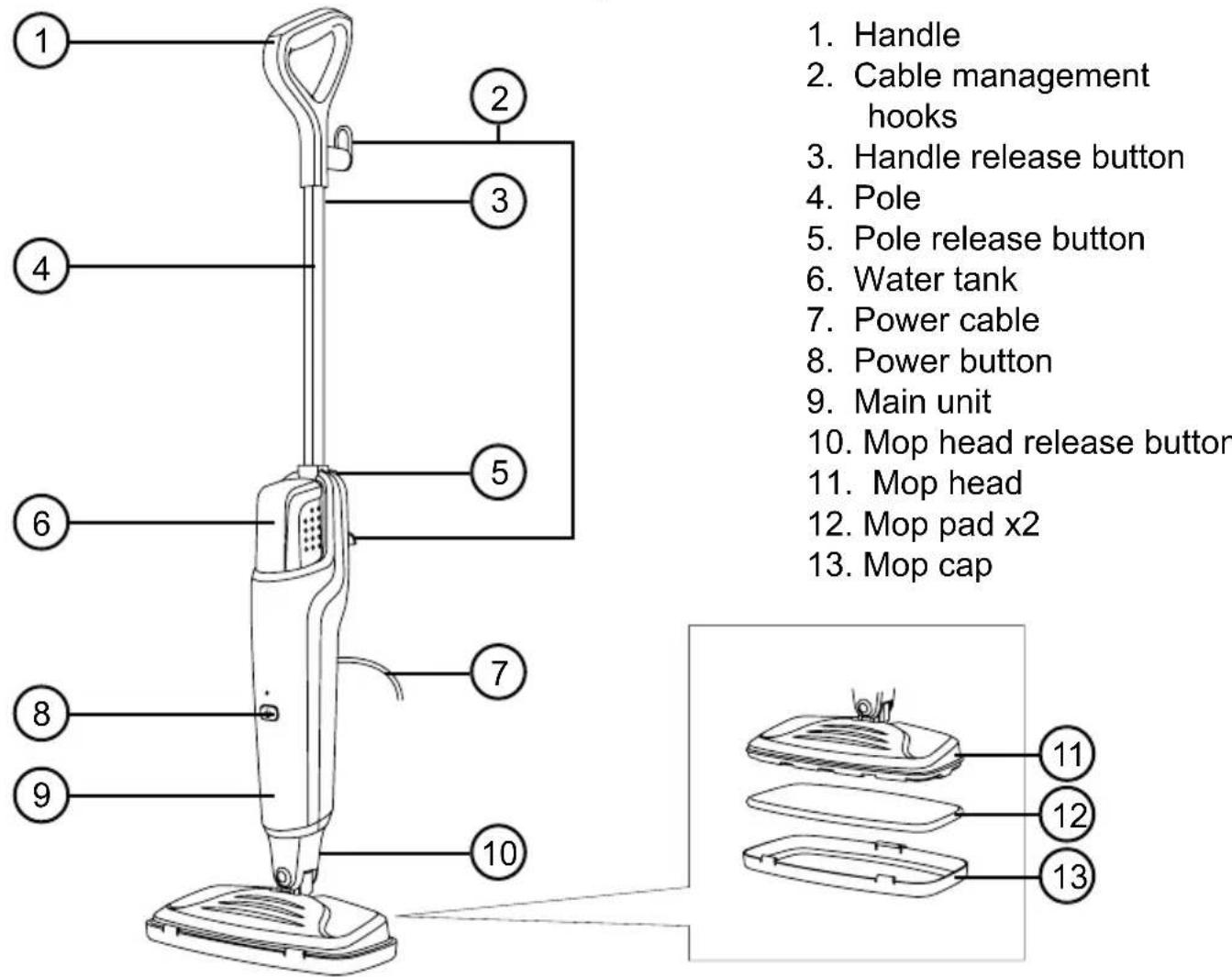 Duronic STM15 - Components - 1