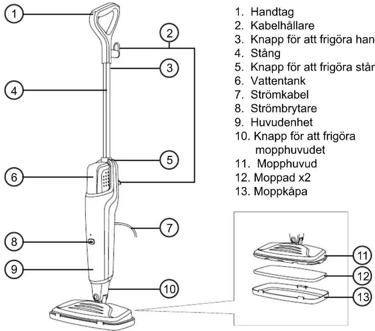 Duronic STM15 - Komponenter - 1