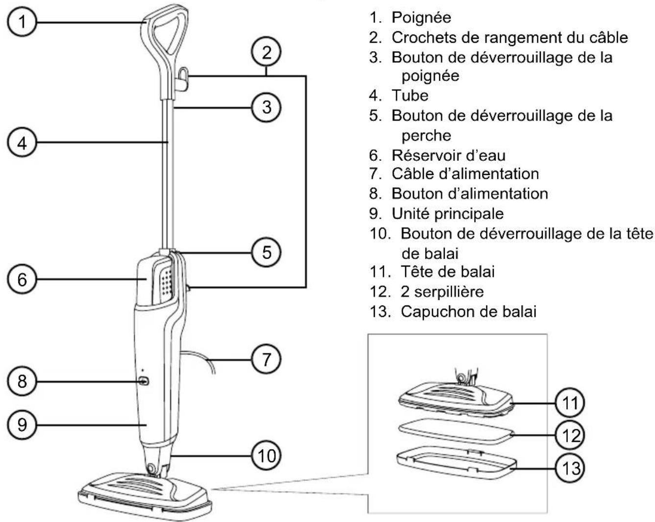 1. Poignée 2. Crochets de rangement du câble 3. Bouton de déverrouillage de la poignée 4. Tube 5. Bouton de déverrouillage de la perche 6. Réservoir d'eau 7. Câble d'alimentation 8. Bouton d'alimentation 9. Unité principale 10. Bouton de déverrouillage de la tête de balai 11. Tête de balai 12. 2 serpillière 13. Capuchon de balai