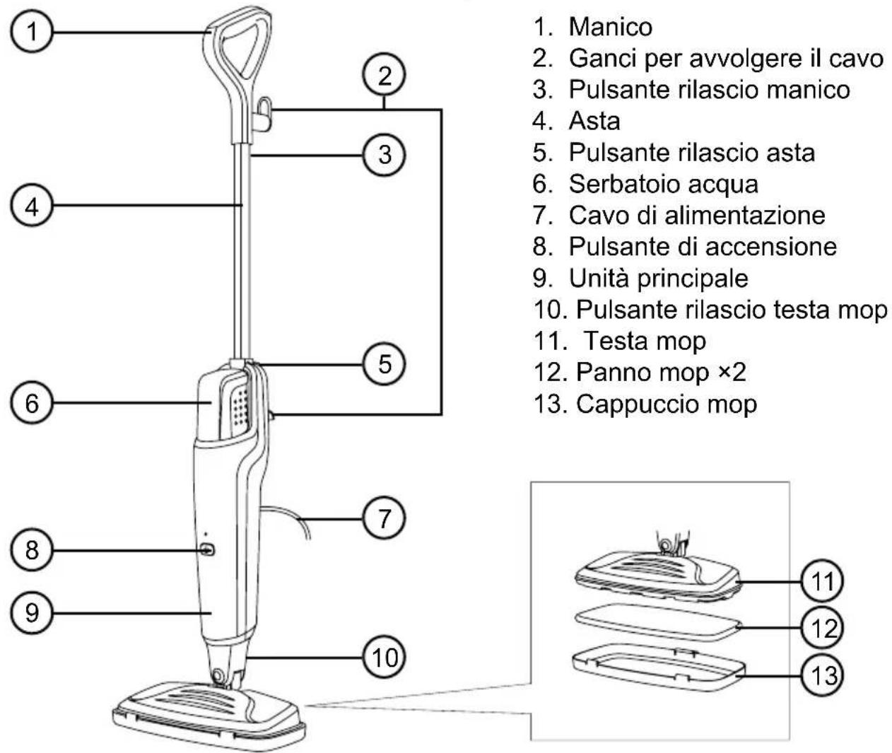 Duronic STM15 - Componenti - 1