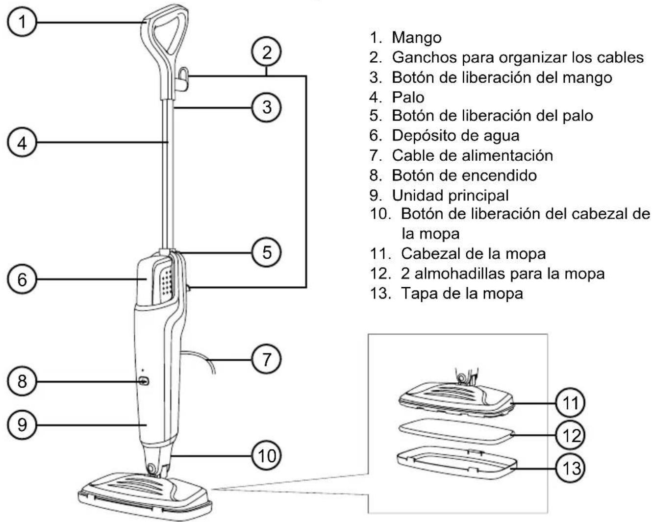 Duronic STM15 - Componentes - 1