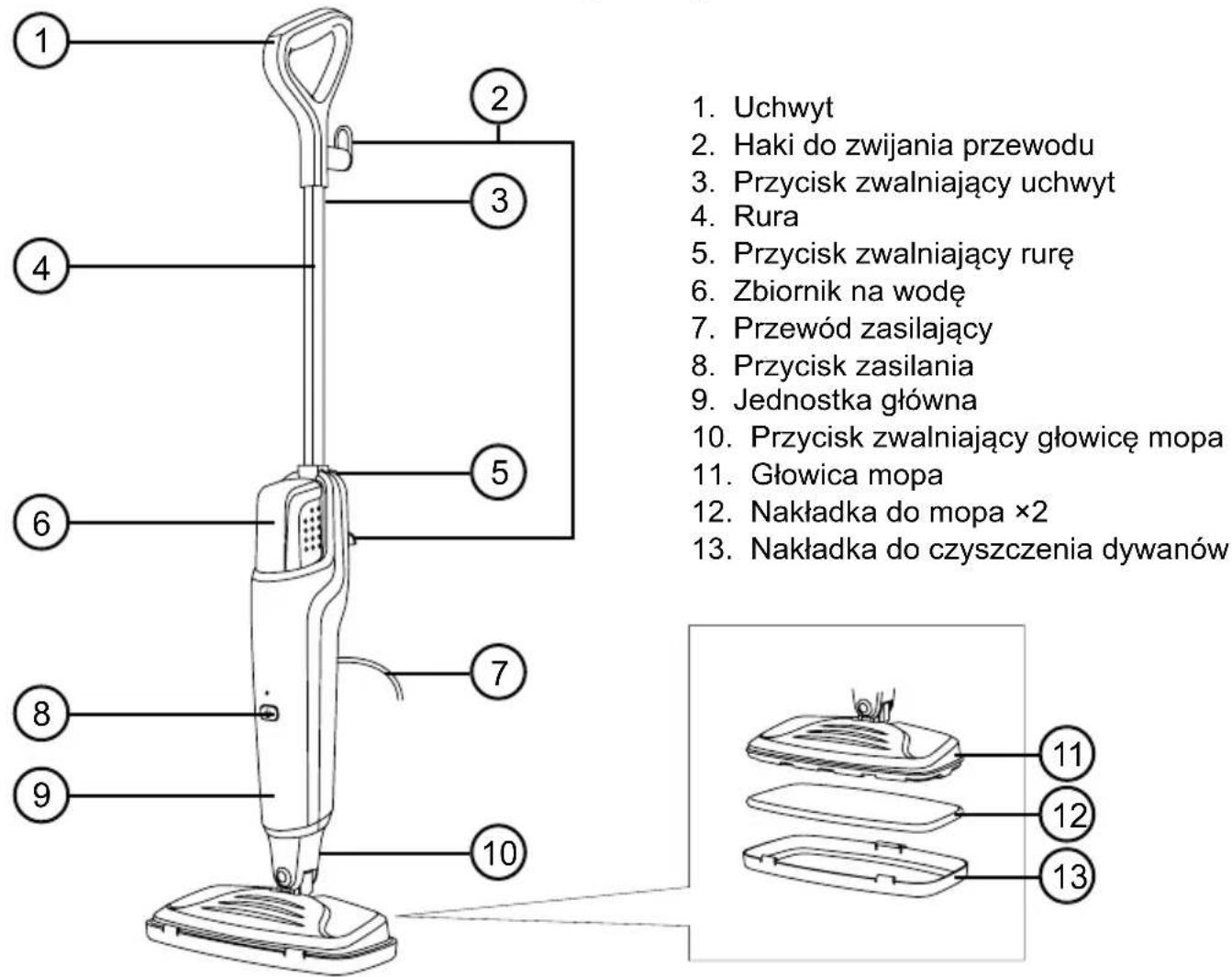 Duronic STM15 - Elementy urządzenia - 1