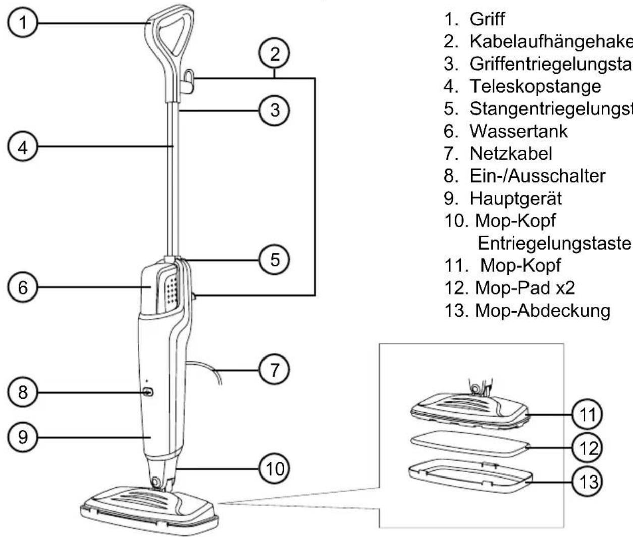 Duronic STM15 - Komponenten - 1