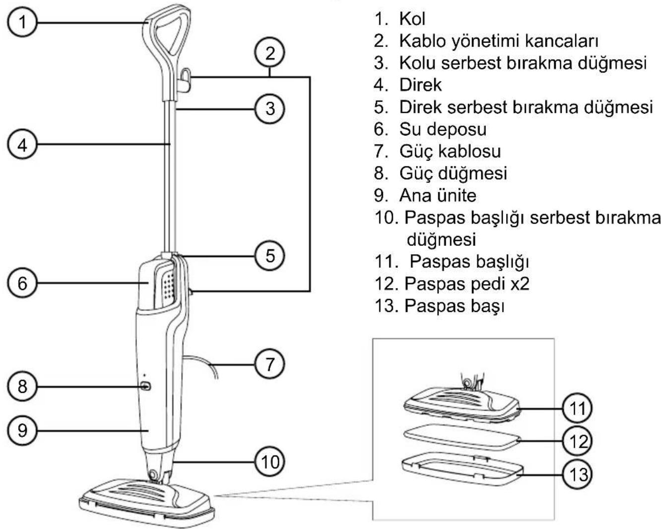 Duronic STM15 - Parçalar - 1