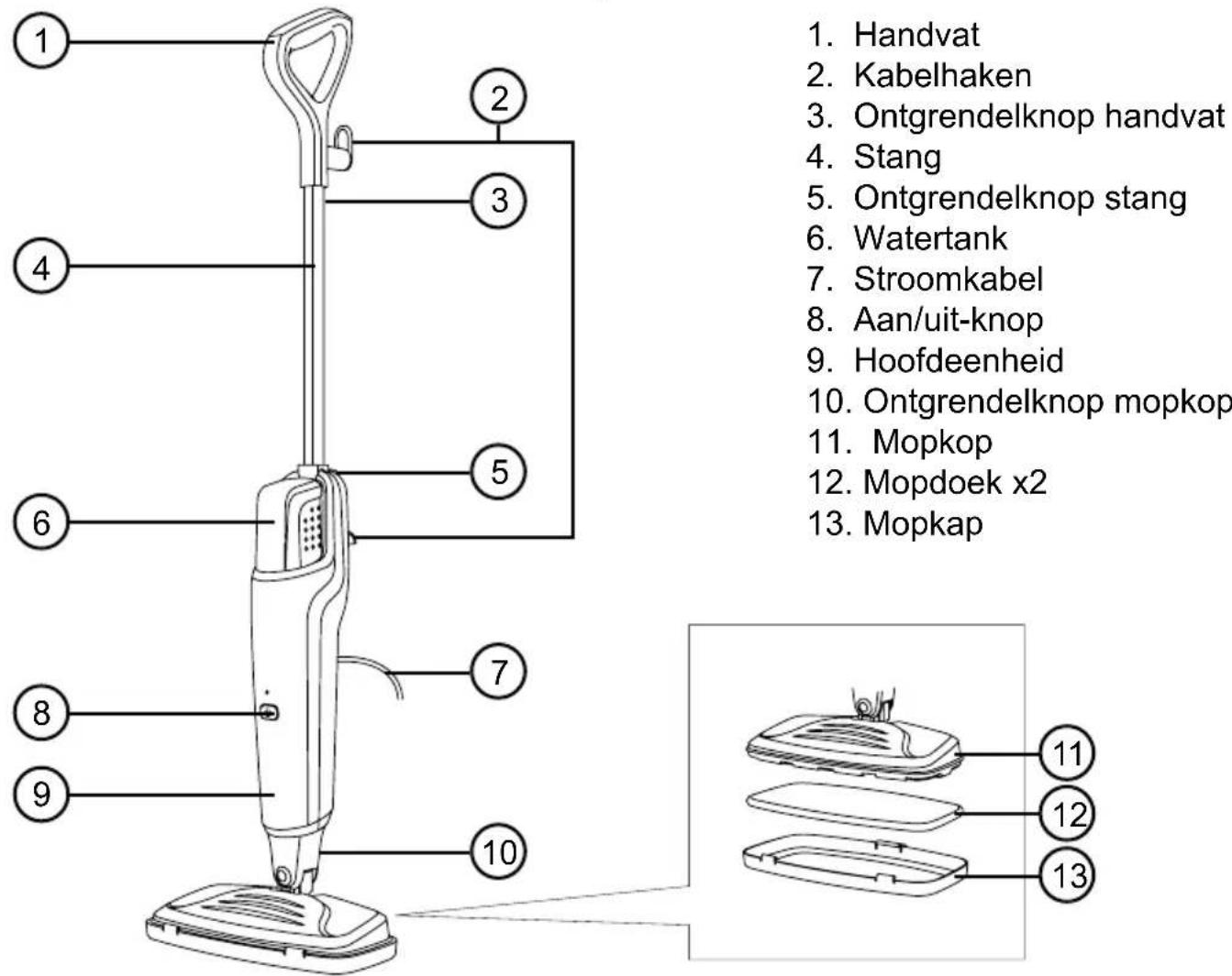 Duronic STM15 - Components - 1