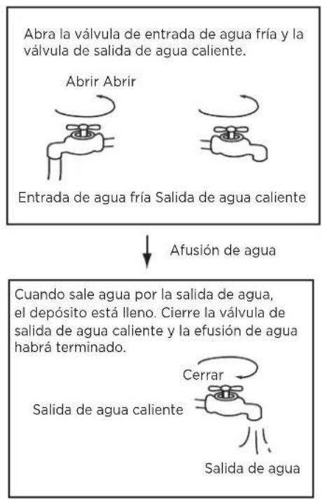 HTW SR24 - Afusión de agua antes de la operación - 1