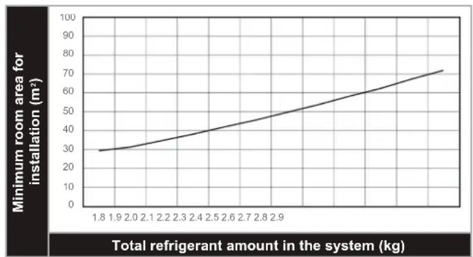 HTW SR24 - Minimum area requirements - 1