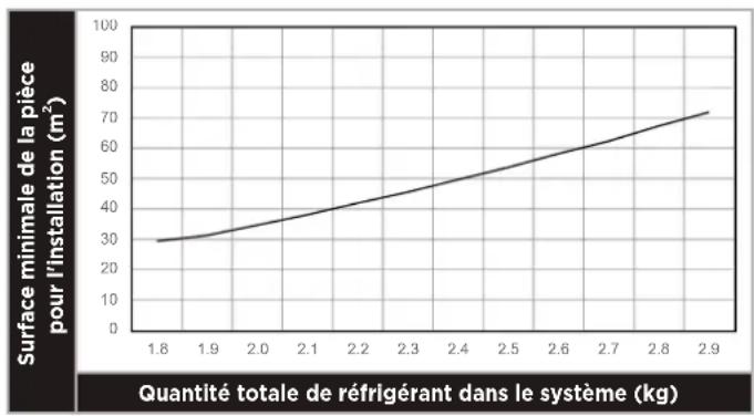 HTW SR24 - Exigences en matière de surface minimale - 1