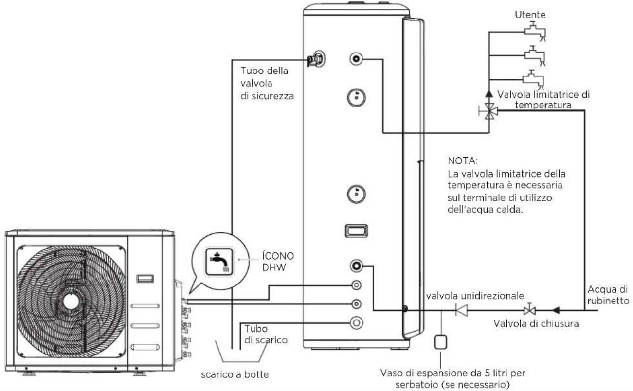 HTW SR24 - Tubo del sistema idrico - 1