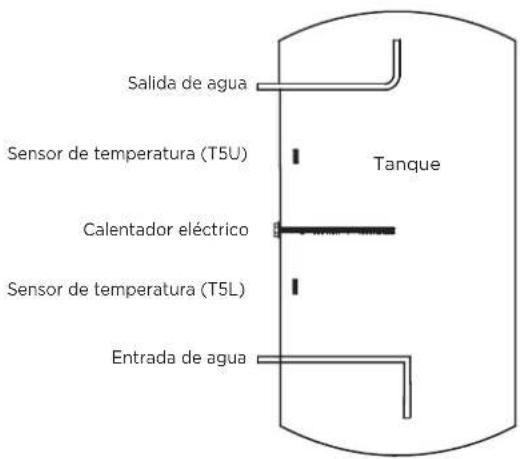 HTW SR24 - Prueba de funcionamiento - 1