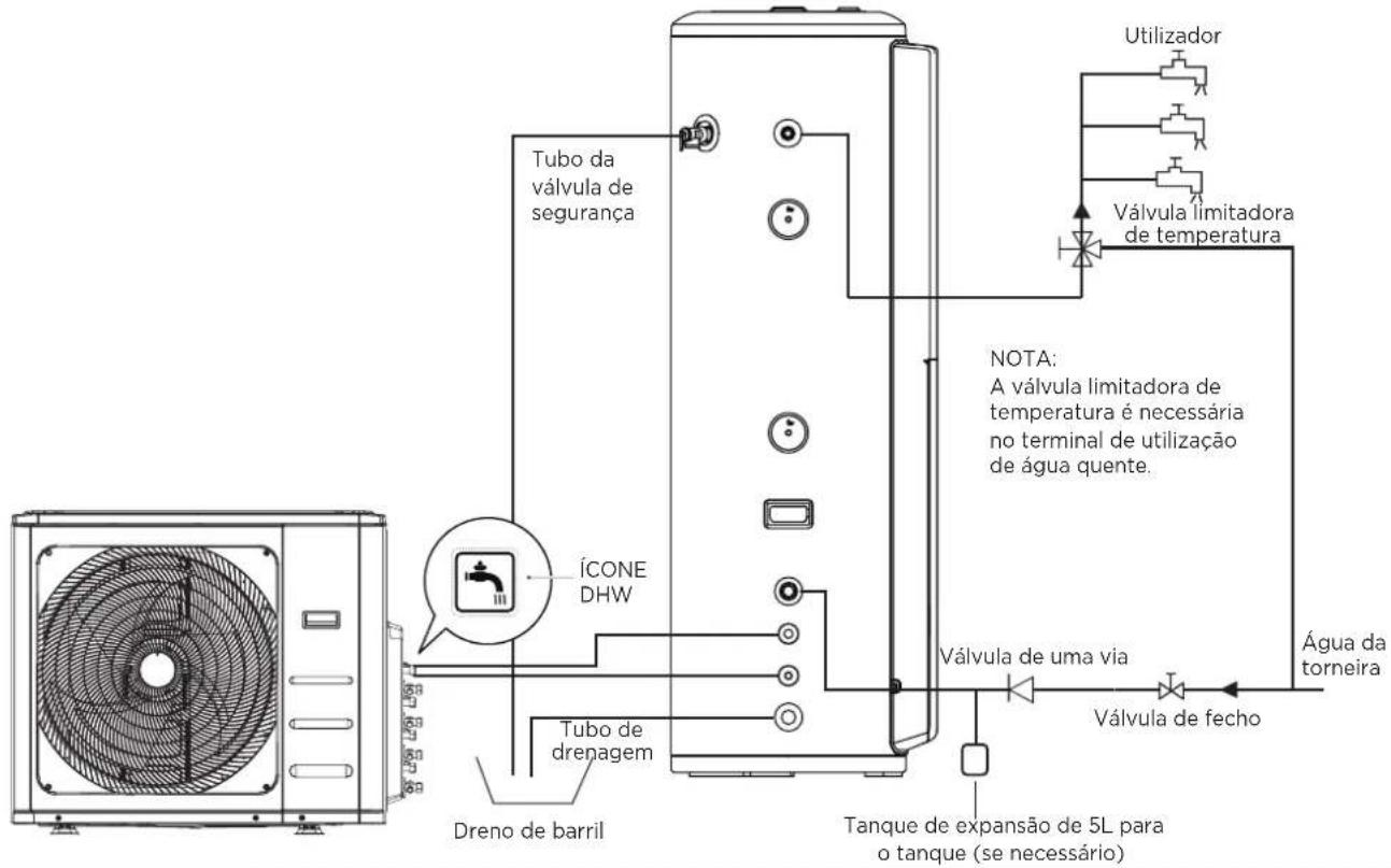 HTW SR24 - Canalização do sistema de água - 1