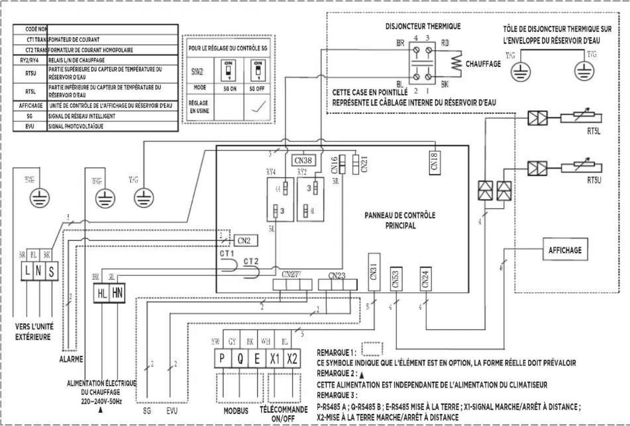 HTW SR24 - AVERTISSEMENT - 1
